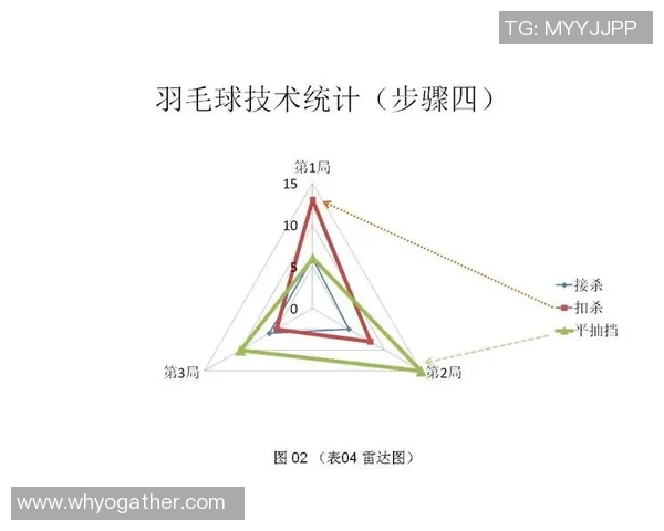 广州排球队灵活性表现的数据分析与战术优化研究